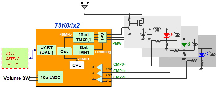 78K0/Ix2 LED驅(qū)動控制