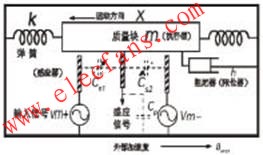 MEMS傳感器檢測電路結(jié)構(gòu)圖 www.delux-kingway.cn