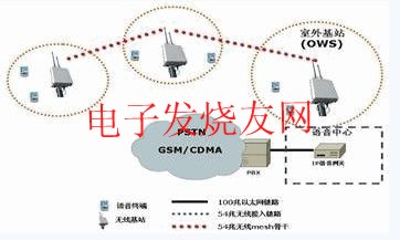 無線移動(dòng)語(yǔ)音終端 www.delux-kingway.cn