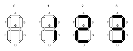 圖3. ?位顯示的四種可能狀態(tài)，F(xiàn)段始終關(guān)閉。