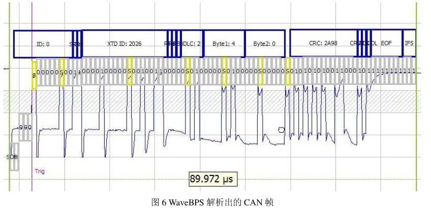 CAN數(shù)據(jù)幀