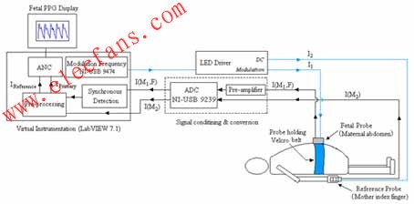 OFHR系統(tǒng)框圖中的硬件模塊由LabVIEW程序?qū)崿F(xiàn) www.delux-kingway.cn