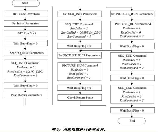 《電子系統(tǒng)設(shè)計(jì)》