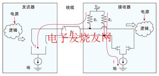 源端與終端之間的直流耦合連接 www.delux-kingway.cn