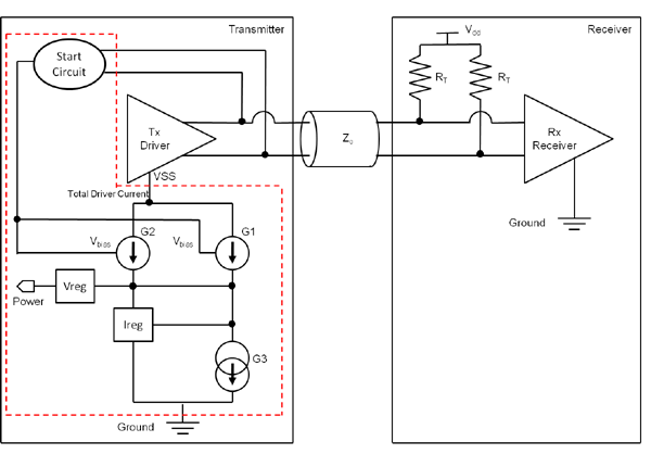 圖3 – CoolHD技術(shù)實施構(gòu)架框圖