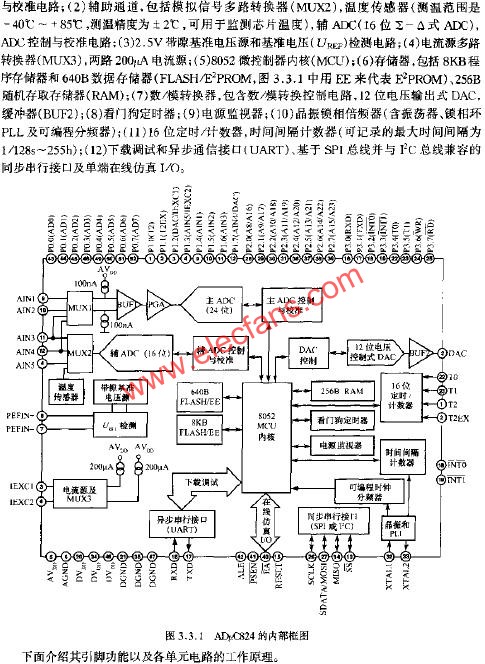 ADUC824的內部框圖  www.delux-kingway.cn