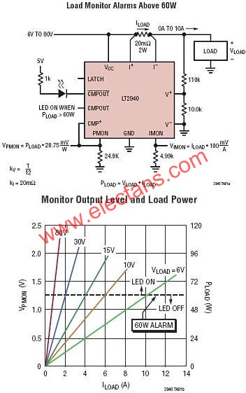 LT2940典型應(yīng)用電路  www.delux-kingway.cn