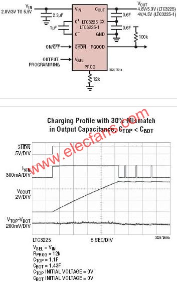 LTC3225典型應(yīng)用電路  www.delux-kingway.cn