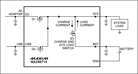 圖3. 智能電源選擇器控制功率開關MOSFET (Q3)，用作負載開關和充電開關