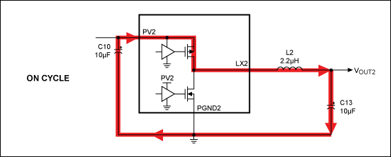 Figure 4. OUT2 current flow with PMOS ON.