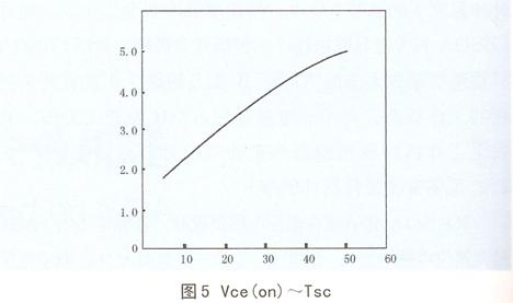 Tsc ~Vce (on)的關系曲線