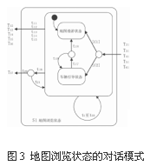 地圖瀏覽狀態(tài)節(jié)點(diǎn)的對(duì)話模式設(shè)計(jì)