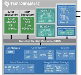 基于達芬奇技術的TMS320DM6467數(shù)字媒體處理器方框圖