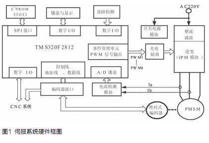 硬件系統(tǒng)框圖