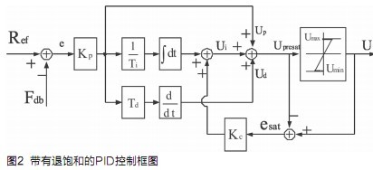 帶有退飽和的PID控制框圖