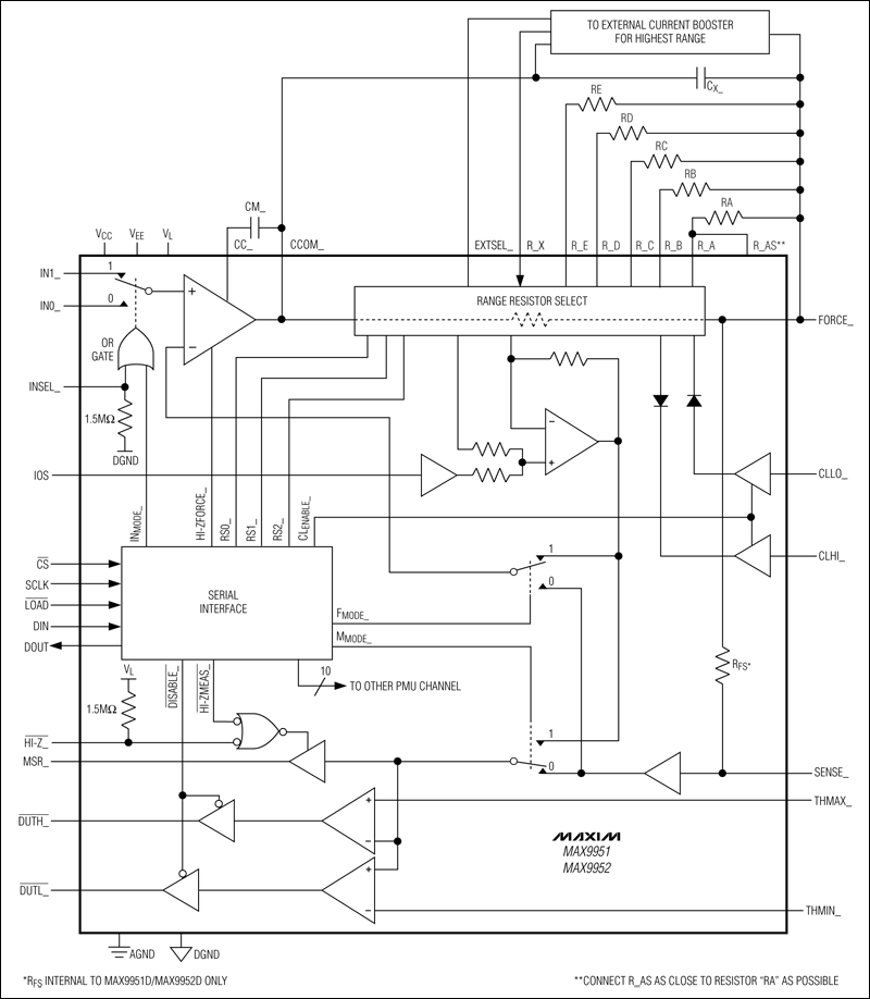 MAX9951、MAX9952：典型工作電路