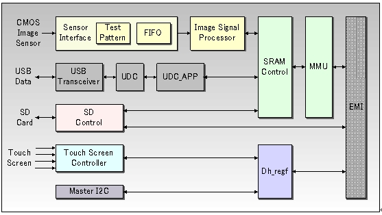 DSP5368(ni)Y(ji)(gu)D