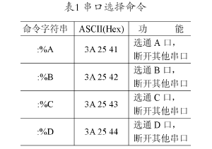 串口選擇命令