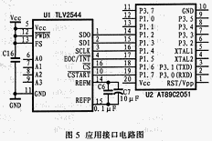 應用接口電路