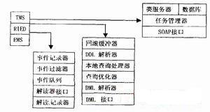 Savant 的體系結(jié)構(gòu)