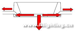 LED日光燈的性能、電源、結(jié)構(gòu)和壽命