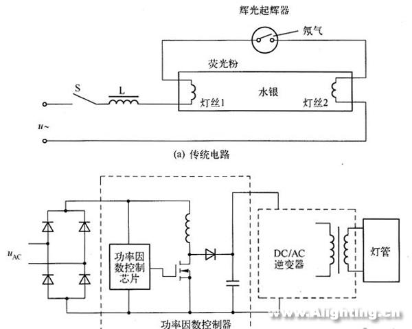 LED日光燈的性能、電源、結(jié)構(gòu)和壽命