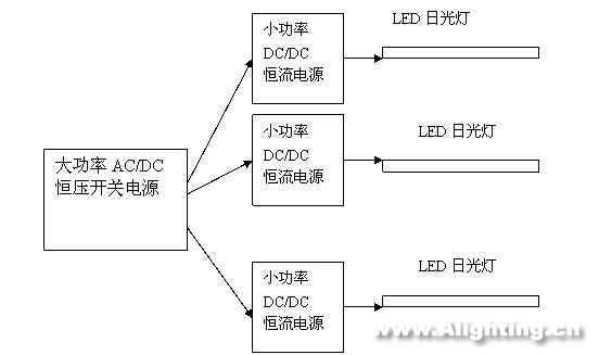 LED日光燈的性能、電源、結(jié)構(gòu)和壽命