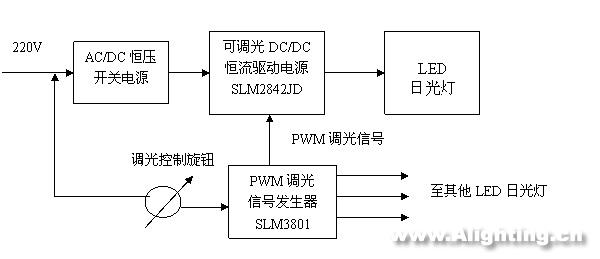 LED日光燈的性能、電源、結(jié)構(gòu)和壽命