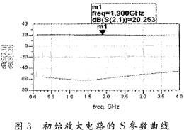 反射參數(shù)數(shù)據(jù)繪圖