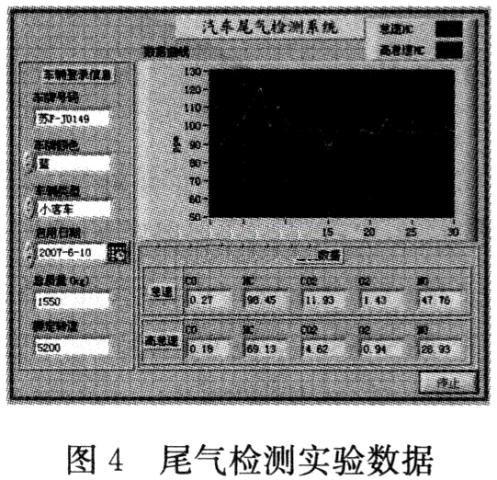 測量結(jié)果