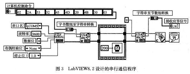 “計算機控制”命令的發(fā)送情況