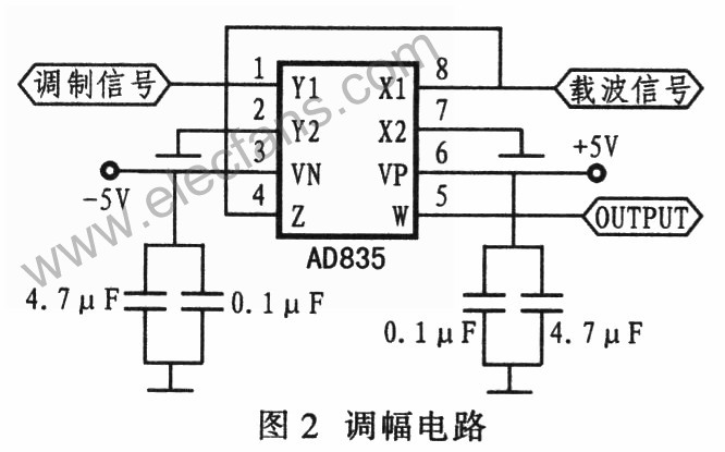 調(diào)幅電路