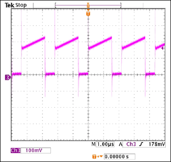 圖5. N2開關電流波形