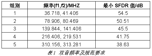 10GBASE-T以太網(wǎng)信號(hào)完整性測(cè)量方案