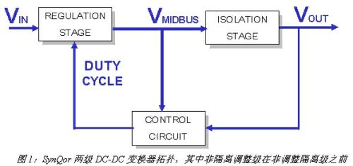 圖1：SynQor兩級(jí)DC/DC變換器拓?fù)?，其中非隔離調(diào)整級(jí)在非調(diào)整隔離級(jí)之前。