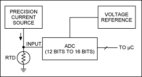 Figure 1. Simplified RTD signal-conditioning circuit.