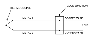 Figure 2. Simple thermocouple circuit. The junction between metal 1 and metal 2 is the main thermocouple junction. Other thermocouples are present where the metal 1 and metal 2 wires join with the measuring device's copper wires or PC-board (PCB) traces.