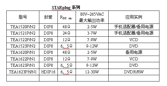 STARplug產(chǎn)品系列