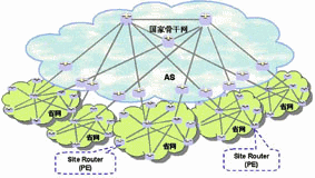 網(wǎng)絡(luò)框架二