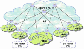 網(wǎng)絡(luò)框架一