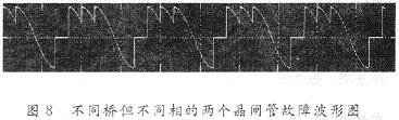 不同橋且不同相的兩個(gè)晶閘管發(fā)生故障時(shí)的仿真波形