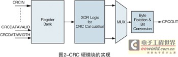 硬模塊架構(gòu)的模塊級圖