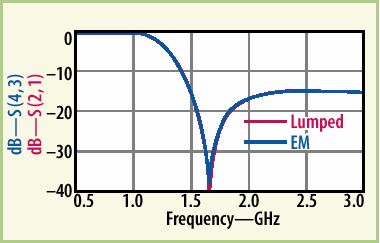 如何用DFM方法實現(xiàn)LTCC設(shè)計一次成功