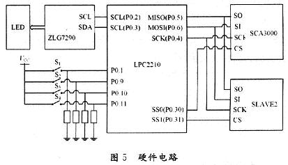 硬件設(shè)計(jì)