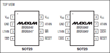 MAX6846、MAX6847、MAX6848、MAX6849：引腳配置