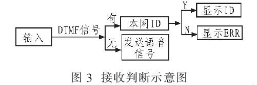 系統(tǒng)工作原理