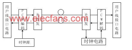 PCM語(yǔ)音光纖傳輸系統(tǒng) http://www.delux-kingway.cn 