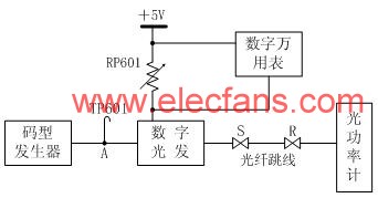 光發(fā)模塊消光比EXT測試框圖