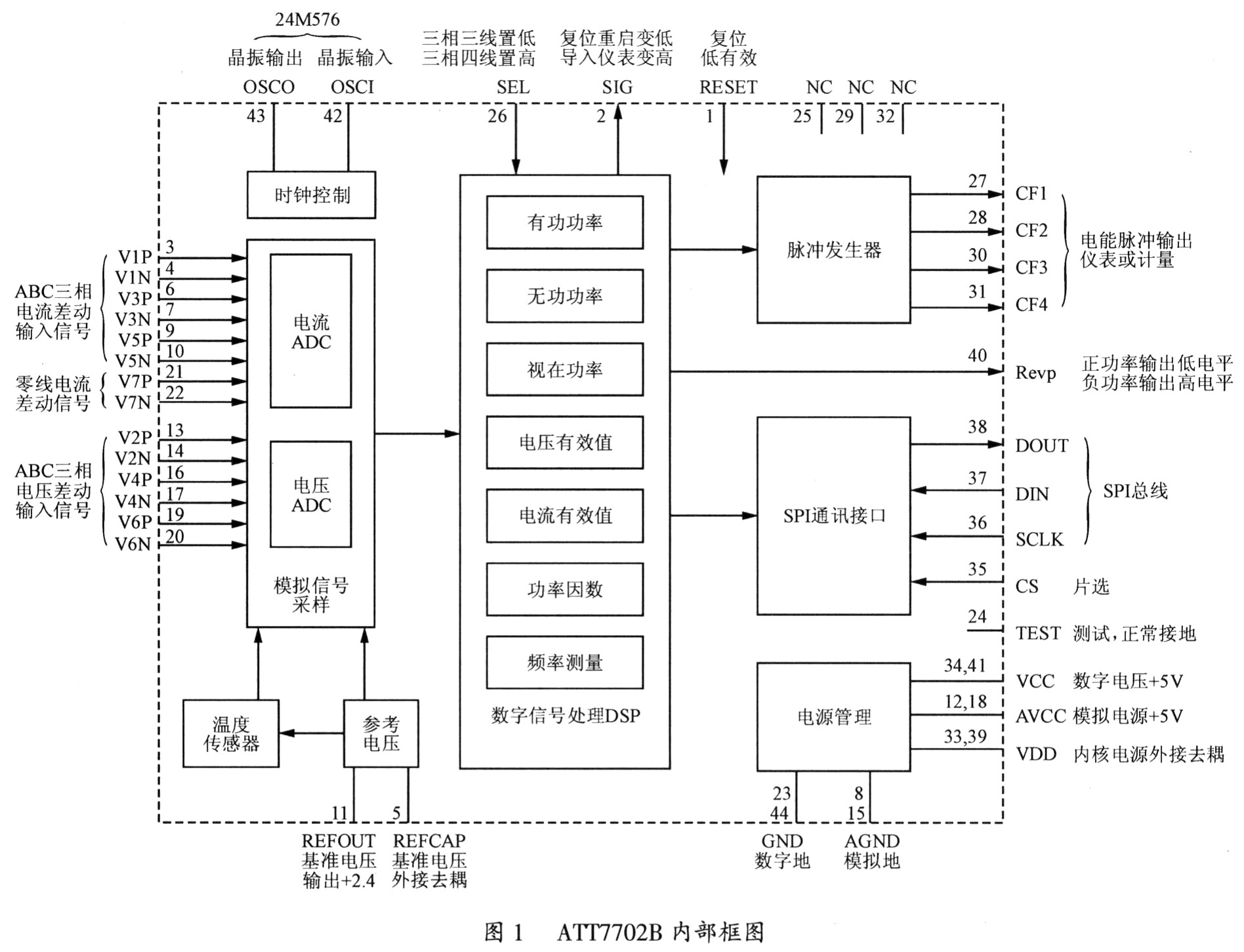 內(nèi)部框圖