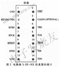 ADSP21062 JTAG接口與EZ-ICE仿真器連接 www.delux-kingway.cn